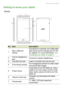 Page 5Getting started with your tablet - 5
Getting to know your tablet
12
3 4
5 9
10
6
7
8
Views
No.ItemDescription
1 Micro USB port 
(Slave) Connects to a computer via a USB cable. 
Also serve

s as the charging port for the 
AC adapter. For more information, see 
Charging your tablet on page  8 .
2 3.5 mm headphone 
jac

k Connects to stereo headphones.
3 microSD card slot Insert a microSD card into the slot.
4 Front-facing camera A 0.3-megapixel camera for video chats 
a

nd self-portrait images.
5 Power...