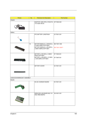 Page 119Chapter 6109
PictureNo.Partname And DescriptionPart Number
Adapter
ADAPTER 120W 3PIN LITEON PA-
1121-02AC REV.BAP.T3003.002
Battery
RTC BATTERY LONGTRUM 23.T30V1.001
18 BATTERY MODULE  LI-ION 8CELL 
2.0 MAH SIMPLO BTP-60A1
BATTERY MODULE LI-ON 8CELL 
2.0MAH SIMPLO BTP-58A16M.T30V1.009
6M.T30V1.009??
BATTERY LI-ON 8CELL 2.0MAH 
SANYO BTP-60A1
BATTERY LI-ION 8CELL 2.0 MAH 
LI-ION SIMPLO BTP-58A1BT.T3003.001
BT.T3007.001
BATTERY COVER 42.T30V1.001
CASE/COVER/BRACKET ASSEMBLY
Boards
DC-DC CHARGER BOARD...