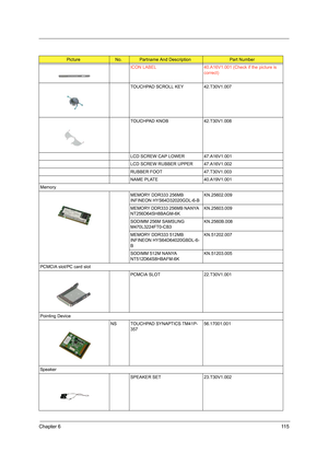 Page 125Chapter 611 5
ICON LABEL 40.A16V1.001 (Check if the picture is 
correct)
TOUCHPAD SCROLL KEY 42.T30V1.007
TOUCHPAD KNOB 42.T30V1.008
LCD SCREW CAP LOWER 47.A16V1.001
LCD SCREW RUBBER UPPER 47.A16V1.002
RUBBER FOOT 47.T30V1.003
NAME PLATE 40.A19V1.001
Memory
MEMORY DDR333 256MB 
INFINEON HYS64D32020GDL-6-BKN.25602.009
MEMORY DDR333 256MB NANYA 
NT256D64SH8BAGM-6KKN.25603.009
SODIMM 256M SAMSUNG 
M470L3224FT0-CB3KN.2560B.008
MEMORY DDR333 512MB 
INFINEON HYS64D64020GBDL-6-
BKN.51202.007
SODIMM 512M NANYA...