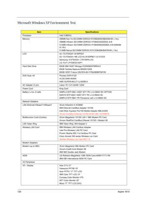 Page 130120Aspire 1610
Microsoft Windows XP Environment Test
ItemSpecifications
Processor Intel 3.06GHz
Memory 256MB Nan-Ya SO-DIMM DDR333 NT256D64SH8BAGM-6K (.14u)
256MB Infineon SO-DIMM DDR333 HYS64D32020GDL-6-B
512MB Infineon SO-DIMM DDR333 HYS64D64020GBDL-6-B 64Mx64 
(0.14u)
512MB Nanya SO-DIMM DDR333 NT512D64S8HBAFM-6K (.14u)
LCD AU 15.0SXGA+ B150PG01
AU 15.0SXGA+ NB LCD AU B150PB01 V.0 01XXX
Samsung 15.0SXGA+ LTN150P4-L03
LG 15.0 LP150E02-A2P1
Hard Disk Drive 60GB IBM HGST Moraga IC25N060ATMR04-0
60GB...