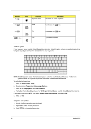 Page 2718Aspire 1610
The Euro symbol
If your keyboard layout is set to United States-International or United Kingdom or if you have a keyboard with a 
European layout, you can type the Euro symbol on your keyboard.
NOTE: for US keyboard users: The keyboard layout is set when you first set up Windows.  For the Euro 
symbol to work, the keyboard layout has to be set to United States-international.
To verify the keyboard type:
1.Click on Start, Control Panel.
2.Double-click on Regional and Language Options....