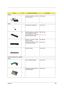 Page 119Chapter 6109
PictureNo.Partname And DescriptionPart Number
Adapter
ADAPTER 120W 3PIN LITEON PA-
1121-02AC REV.BAP.T3003.002
Battery
RTC BATTERY LONGTRUM 23.T30V1.001
18 BATTERY MODULE  LI-ION 8CELL 
2.0 MAH SIMPLO BTP-60A1
BATTERY MODULE LI-ON 8CELL 
2.0MAH SIMPLO BTP-58A16M.T30V1.009
6M.T30V1.009??
BATTERY LI-ON 8CELL 2.0MAH 
SANYO BTP-60A1
BATTERY LI-ION 8CELL 2.0 MAH 
LI-ION SIMPLO BTP-58A1BT.T3003.001
BT.T3007.001
BATTERY COVER 42.T30V1.001
CASE/COVER/BRACKET ASSEMBLY
Boards
DC-DC CHARGER BOARD...