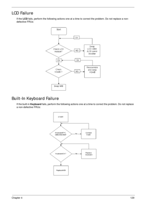 Page 139Chapter 4129
LCD Failure
If the LCD fails, perform the following actions one at a time to correct the problem. Do not replace a non-
defective FRUs:
Built-In Keyboard Failure
If the built-in Keyboard fails, perform the following actions one at a time to correct the problem. Do not replace 
a non-defective FRUs: 