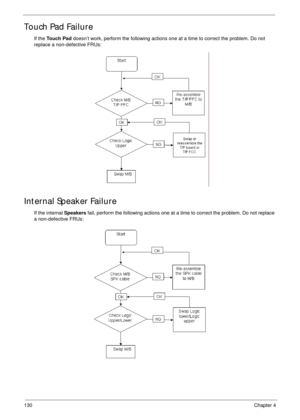 Page 140130Chapter 4
Touch Pad Failure
If the To u c h  P a d doesn’t work, perform the following actions one at a time to correct the problem. Do not 
replace a non-defective FRUs:
Internal Speaker Failure
If the internal Speakers fail, perform the following actions one at a time to correct the problem. Do not replace 
a non-defective FRUs: 