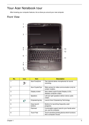 Page 15Chapter 15
Your Acer Notebook tour
After knowing your computer features, let us show you around your new computer.
Front View
No.IconItemDescription
1 Acer PureZone Two internal stereo microphones for sound 
recording.
2 Acer Crystal Eye Web camera for video communication (only for 
certain models).
3 Display screen Also called Liquid-Crystal Display (LCD), 
displays computer output.
4 Speakers Left and right speakers deliver stereo audio 
output.
5 Empowering key Launch Acer Empowering Technology
6...