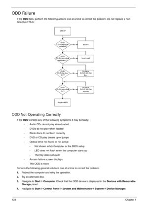 Page 144134Chapter 4
ODD Failure
If the ODD fails, perform the following actions one at a time to correct the problem. Do not replace a non-
defective FRUs:
ODD Not Operating Correctly
If the ODD exhibits any of the following symptoms it may be faulty:
•Audio CDs do not play when loaded 
•DVDs do not play when loaded 
•Blank discs do not burn correctly 
•DVD or CD play breaks up or jumps 
•Optical drive not found or not active: 
•Not shown in My Computer or the BIOS setup 
•LED does not flash when the computer...