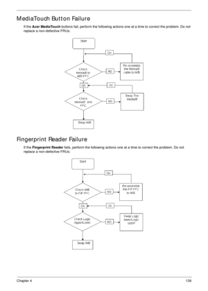 Page 149Chapter 4139
MediaTouch Button Failure
If the Acer MediaTouch buttons fail, perform the following actions one at a time to correct the problem. Do not 
replace a non-defective FRUs:
Fingerprint Reader Failure
If the Fingerprint Reader fails, perform the following actions one at a time to correct the problem. Do not 
replace a non-defective FRUs: 
