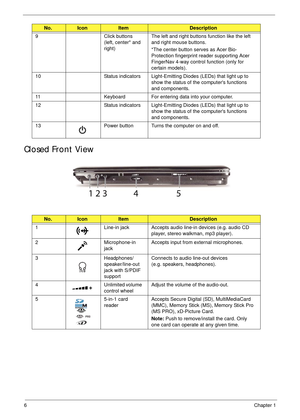 Page 166Chapter 1
Closed Front View
9 Click buttons 
(left, center* and 
right) The left and right buttons function like the left 
and right mouse buttons. 
*The center button serves as Acer Bio-
Protection fingerprint reader supporting Acer 
FingerNav 4-way control function (only for 
certain models).
10 Status indicators Light-Emitting Diodes (LEDs) that light up to 
show the status of the computers functions 
and components. 
11 Keyboard For entering data into your computer.
12 Status indicators...