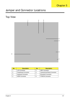 Page 157Chapter 5147
Jumper and Connector Locations
Top View
No.DescriptionNo.Description
1 LCD Connector 5 MDC Connector
2 Powerboard Connector 6 ExpressCard Board Connector
3 Keyboard Connector 7 BLuetooth Connector
4 DDR3 Connector 8 PCMCIA Connector
13
5 4
6 2
7 8
Chapter 5 
