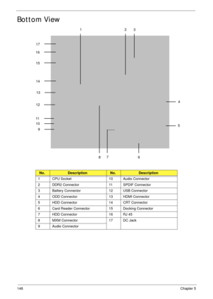 Page 158148Chapter 5
Bottom View
No.DescriptionNo.Description
1 CPU Socket 10 Audio Connector
2 DDR2 Connector 11 SPDIF Connector
3 Battery Connector 12 USB Connector
4 ODD Connector 13 HDMI Connector
5 HDD Connector 14 CRT Connector
6 Card Reader Connector 15 Docking Connector
7 HDD Connector 16 RJ 45
8 MXM Connector 17 DC Jack
9 Audio Connector
1
3 2
4
5
6 8 9 1213 14
7
10
11
15
16
17 