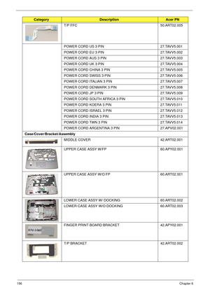 Page 166156Chapter 6
T/P FFC 50.ART02.005
POWER CORD US 3 PIN 27.TAVV5.001
POWER CORD EU 3 PIN 27.TAVV5.002
POWER CORD AUS 3 PIN 27.TAVV5.003
POWER CORD UK 3 PIN 27.TAVV5.004
POWER CORD CHINA 3 PIN 27.TAVV5.005
POWER CORD SWISS 3 PIN 27.TAVV5.006
POWER CORD ITALIAN 3 PIN 27.TAVV5.007
POWER CORD DENMARK 3 PIN 27.TAVV5.008
POWER CORD JP 3 PIN 27.TAVV5.009
POWER CORD SOUTH AFRICA 3 PIN 27.TAVV5.010
POWER CORD KOERA 3 PIN 27.TAVV5.011
POWER CORD ISRAEL 3 PIN 27.TAVV5.012
POWER CORD INDIA 3 PIN 27.TAVV5.013
POWER...