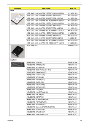 Page 169Chapter 6159
HDD
HDD SATA 120G 5400RPM HGST HTS542512K9SA00 KH.12007.014
HDD SATA 120G 5400RPM TOSHIBA MK1246GSX KH.12004.007
HDD SATA 120G 5400RPM SEAGATE ST9120817AS KH.12001.032
HDD SATA 120G 5400RPM WD WD1200BEVS-22UST0 KH.12008.019
HDD SATA 160G 5400RPM HGST HTS542516K9SA00 KH.16007.016
HDD SATA 160G 5400RPM TOSHIBA MK1646GSX KH.16004.002
HDD SATA 160G 5400RPM SEAGATE ST9160827AS KH.16001.029
HDD SATA 160G 5400RPM WD WD1600BEVT-22ZCT0  KH.16008.022
HDD SATA 250G 5400RPM HGST HTS542525K9SA00...