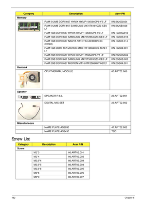 Page 172162Chapter 6
Screw List
Memory
RAM 512MB DDRII 667 HYNIX HYMP164S64CP6-Y5 LF KN.5120G.024
RAM 512MB DDRII 667 SAMSUNG M470T6464QZ3-CE6 
LFKN.5120B.026
RAM 1GB DDRII 667 HYNIX HYMP112S64CP6-Y5 LF KN.1GB0G.012
RAM 1GB DDRII 667 SAMSUNG M470T2864QZ3-CE6 LF KN.1GB0B.016
RAM 1GB DDRII 667 NANYA NT1GT64U8HB0BN-3C 
(0.09U)KN.1GB03.014
RAM 1GB DDRII 667 MICRON MT8HTF12864HDY-667E1 
LFKN.1GB04.001 
RAM 2GB DDRII 667 HYNIX HYMP125S64CP8-Y5 LF KN.2GB0G.004
RAM 2GB DDRII 667 SAMSUNG M470T5663QZ3-CE6 LF KN.2GB0B.003...