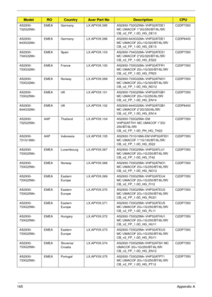 Page 175165Appendix A
AS2930-
732G25MnEMEA Germany LX.APY0X.095 AS2930-732G25Mn VHP32ATDE1 
MC UMACOF 1*2G/250/BT/6L/5R/
CB_n2_FP_1.0D_HG_DE13C2DP7350
AS2930-
843G32MnEMEA Germany LX.APY0X.096 AS2930-843G32Mn VHP32ATDE1 
MC UMACOF 2G+1G/320/BT/6L/5R/
CB_n2_FP_1.0D_HG_DE13C2DP8400
AS2930-
734G32MnEMEA Spain LX.APY0X.103 AS2930-734G32Mn VHP32ATES1 
MC UMACOF 2*2G/320/BT/6L/5R/
CB_n2_FP_1.0D_HG_ES22C2DP7350
AS2930-
733G32MnEMEA France LX.APY0X.100 AS2930-733G32Mn VHP32ATFR1 
MC UMACOF 2G+1G/320/BT/6L/5R/...