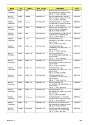 Page 176Appendix A166
AS2930-
733G25MnEMEA Spain LX.APY0X.076 AS2930-733G25Mn VHP32ATES1 
MC UMACOF 2G+1G/250/BT/6L/5R/
CB_n2_FP_1.0D_HG_ES22C2DP7350
AS2930-
733G25MnEMEA Greece LX.APY0X.077 AS2930-733G25Mn VHP32ATGR1 
MC UMACOF 2G+1G/250/BT/6L/5R/
CB_n2_FP_1.0D_HG_EL32C2DP7350
AS2930-
733G25MnEMEA Greece LX.APY0X.078 AS2930-733G25Mn VHP32ATGR1 
MC UMACOF 2G+1G/250/BT/6L/5R/
CB_n2_FP_1.0D_HG_EL22C2DP7350
AS2930-
733G25MnEMEA Israel LX.APY0X.079 AS2930-733G25Mn VHP32ATIL1 MC 
UMACOF 2G+1G/250/BT/6L/5R/...