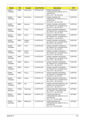 Page 180Appendix A170
AS2930-
733G25MnEMEA South Africa LX.APY0X.056 AS2930-733G25Mn EM 
VHP32ATZA2 MC UMACOF 2G+1G/
250/BT/6L/5R/
CB_n2_FP_1.0D_HG_EN16C2DP7350
AS2930-
733G25MnEMEA South Africa LX.APY0X.057 AS2930-733G25Mn EM 
VHP32ATZA1 MC UMACOF 2G+1G/
250/BT/6L/5R/
CB_n2_FP_1.0D_HG_FR23C2DP7350
AS2930-
733G25MnEMEA Denmark LX.APY0X.058 AS2930-733G25Mn VHP32ATDK1 
MC UMACOF 2G+1G/250/BT/6L/5R/
CB_n2_FP_1.0D_HG_NO13C2DP7350
AS2930-
733G25MnEMEA France LX.APY0X.059 AS2930-733G25Mn VHP32ATFR1 
MC UMACOF...