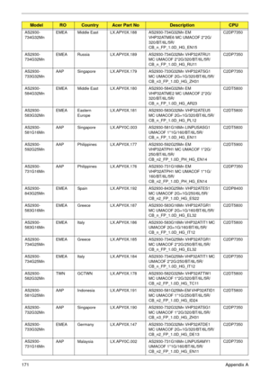 Page 181171Appendix A
AS2930-
734G32MnEMEA Middle East LX.APY0X.188 AS2930-734G32Mn EM 
VHP32ATME6 MC UMACOF 2*2G/
320/BT/6L/5R/
CB_n_FP_1.0D_HG_EN15C2DP7350
AS2930-
734G32MnEMEA Russia LX.APY0X.189 AS2930-734G32Mn VHP32ATRU1 
MC UMACOF 2*2G/320/BT/6L/5R/
CB_n_FP_1.0D_HG_RU11C2DP7350
AS2930-
733G32MnAAP Singapore LX.APY0X.179 AS2930-733G32Mn VHP32ATSG1 
MC UMACOF 2G+1G/320/BT/6L/5R/
CB_n3_FP_1.0D_HG_ZH31C2DP7350
AS2930-
584G32MnEMEA Middle East LX.APY0X.180 AS2930-584G32Mn EM 
VHP32ATME2 MC UMACOF 2*2G/...