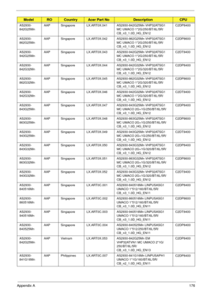 Page 186Appendix A176
AS2930-
842G25MnAAP Singapore LX.ART0X.041 AS2930-842G25Mn VHP32ATSG1 
MC UMACO 1*2G/250/BT/6L/5R/
CB_n3_1.0D_HG_EN12C2DP8400
AS2930-
862G25MnAAP Singapore LX.ART0X.042 AS2930-862G25Mn VHP32ATSG1 
MC UMACO 1*2G/250/BT/6L/5R/
CB_n3_1.0D_HG_EN12C2DP8600
AS2930-
942G25MnAAP Singapore LX.ART0X.043 AS2930-942G25Mn VHP32ATSG1 
MC UMACO 1*2G/250/BT/6L/5R/
CB_n3_1.0D_HG_EN12C2DT9400
AS2930-
842G32MnAAP Singapore LX.ART0X.044 AS2930-842G32Mn VHP32ATSG1 
MC UMACO 1*2G/320/BT/6L/5R/...