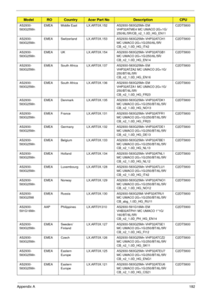 Page 192Appendix A182
AS2930-
583G25MnEMEA Middle East LX.ART0X.152 AS2930-583G25Mn EM 
VHP32ATME4 MC UMACO 2G+1G/
250/6L/5R/CB_n2_1.0D_HG_EN11C2DT5800
AS2930-
583G25MnEMEA Switzerland LX.ART0X.153 AS2930-583G25Mn VHP32ATCH1 
MC UMACO 2G+1G/250/6L/5R/
CB_n2_1.0D_HG_IT42C2DT5800
AS2930-
583G25MnEMEA UK LX.ART0X.154 AS2930-583G25Mn VHP32ATGB1 
MC UMACO 2G+1G/250/6L/5R/
CB_n2_1.0D_HG_EN14C2DT5800
AS2930-
583G25MnEMEA South Africa LX.ART0X.137 AS2930-583G25Mn EM 
VHP32ATZA2 MC UMACO 2G+1G/
250/BT/6L/5R/...