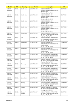 Page 194Appendix A184
AS2930-
583G25MnEMEA Middle East LX.ART0X.106 AS2930-583G25Mn EM 
VHP32ATME3 MC UMACO 2G+1G/
250/BT/6L/5R/
CB_n2_1.0D_HG_FR23C2DT5800
AS2930-
583G25MnEMEA Middle East LX.ART0X.105 AS2930-583G25Mn EM 
VHP32ATME6 MC UMACO 2G+1G/
250/BT/6L/5R/
CB_n2_1.0D_HG_EN15C2DT5800
AS2930-
583G25MnEMEA Middle East LX.ART0X.104 AS2930-583G25Mn EM 
VHP32ATME2 MC UMACO 2G+1G/
250/BT/6L/5R/
CB_n2_1.0D_HG_AR23C2DT5800
AS2930-
583G25MnEMEA Middle East LX.ART0X.103 AS2930-583G25Mn EM 
VHP32ATME4 MC UMACO 2G+1G/...