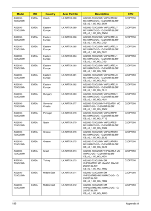 Page 195185Appendix A
AS2930-
733G25MnEMEA Czech LX.ART0X.088 AS2930-733G25Mn VHP32ATCZ2 
MC UMACO 2G+1G/250/BT/6L/5R/
CB_n2_1.0D_HG_SK11C2DP7350
AS2930-
733G25MnEMEA Eastern 
EuropeLX.ART0X.089 AS2930-733G25Mn VHP32ATEU7 
MC UMACO 2G+1G/250/BT/6L/5R/
CB_n2_1.0D_HG_ENG1C2DP7350
AS2930-
733G25MnEMEA Eastern 
EuropeLX.ART0X.086 AS2930-733G25Mn VHP32ATEU6 
MC UMACO 2G+1G/250/BT/6L/5R/
CB_n2_1.0D_HG_CS21C2DP7350
AS2930-
733G25MnEMEA Eastern 
EuropeLX.ART0X.085 AS2930-733G25Mn VHP32ATEU3 
MC UMACO...