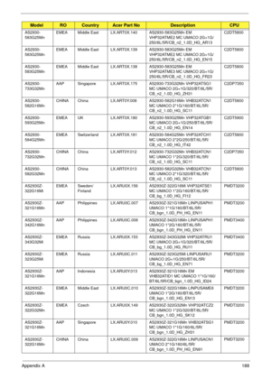 Page 198Appendix A188
AS2930-
583G25MnEMEA Middle East LX.ART0X.140 AS2930-583G25Mn EM 
VHP32ATME2 MC UMACO 2G+1G/
250/6L/5R/CB_n2_1.0D_HG_AR13C2DT5800
AS2930-
583G25MnEMEA Middle East LX.ART0X.139 AS2930-583G25Mn EM 
VHP32ATME2 MC UMACO 2G+1G/
250/6L/5R/CB_n2_1.0D_HG_EN15C2DT5800
AS2930-
583G25MnEMEA Middle East LX.ART0X.138 AS2930-583G25Mn EM 
VHP32ATME3 MC UMACO 2G+1G/
250/6L/5R/CB_n2_1.0D_HG_FR23C2DT5800
AS2930-
733G32MnAAP Singapore LX.ART0X.175 AS2930-733G32Mn VHP32ATSG1 
MC UMACO 2G+1G/320/BT/6L/5R/...