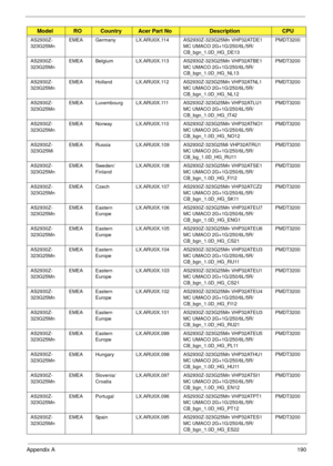 Page 200Appendix A190
AS2930Z-
323G25MnEMEA Germany LX.ARU0X.114 AS2930Z-323G25Mn VHP32ATDE1 
MC UMACO 2G+1G/250/6L/5R/
CB_bgn_1.0D_HG_DE13PMDT3200
AS2930Z-
323G25MnEMEA Belgium LX.ARU0X.113 AS2930Z-323G25Mn VHP32ATBE1 
MC UMACO 2G+1G/250/6L/5R/
CB_bgn_1.0D_HG_NL13PMDT3200
AS2930Z-
323G25MnEMEA Holland LX.ARU0X.112 AS2930Z-323G25Mn VHP32ATNL1 
MC UMACO 2G+1G/250/6L/5R/
CB_bgn_1.0D_HG_NL12PMDT3200
AS2930Z-
323G25MnEMEA Luxembourg LX.ARU0X.111 AS2930Z-323G25Mn VHP32ATLU1 
MC UMACO 2G+1G/250/6L/5R/...