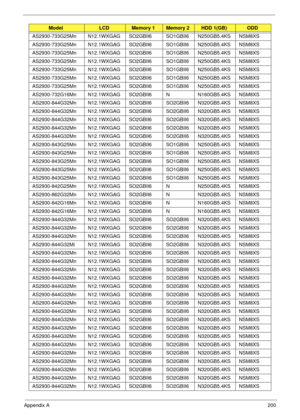 Page 210Appendix A200
AS2930-733G25Mn N12.1WXGAG SO2GBII6 SO1GBII6 N250GB5.4KS NSM8XS
AS2930-733G25Mn N12.1WXGAG SO2GBII6 SO1GBII6 N250GB5.4KS NSM8XS
AS2930-733G25Mn N12.1WXGAG SO2GBII6 SO1GBII6 N250GB5.4KS NSM8XS
AS2930-733G25Mn N12.1WXGAG SO2GBII6 SO1GBII6 N250GB5.4KS NSM8XS
AS2930-733G25Mn N12.1WXGAG SO2GBII6 SO1GBII6 N250GB5.4KS NSM8XS
AS2930-733G25Mn N12.1WXGAG SO2GBII6 SO1GBII6 N250GB5.4KS NSM8XS
AS2930-733G25Mn N12.1WXGAG SO2GBII6 SO1GBII6 N250GB5.4KS NSM8XS
AS2930-732G16Mn N12.1WXGAG SO2GBII6 N...