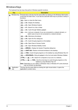 Page 2212Chapter 1
Windows Keys
The keyboard has two keys that perform Windows-specific functions.
KeyDescription
Windows key Pressed alone, this key has the same effect as clicking on the Windows Start button; 
it launches the Start menu. It can also be used with other keys to provide a variety of 
functions:
: Open or close the Start menu
 + : Display the desktop
 + : Open Windows Explore
 + : Search for a file or folder
 + : Cycle through Sidebar gadgets
 + : Lock your computer (if you are connected to a...