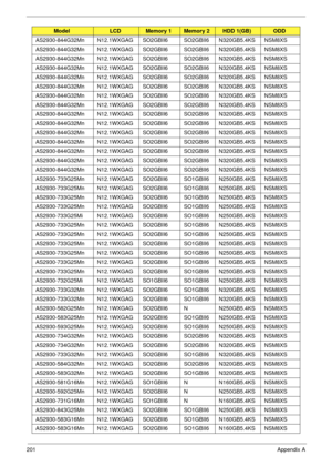 Page 211201Appendix A
AS2930-844G32Mn N12.1WXGAG SO2GBII6 SO2GBII6 N320GB5.4KS NSM8XS
AS2930-844G32Mn N12.1WXGAG SO2GBII6 SO2GBII6 N320GB5.4KS NSM8XS
AS2930-844G32Mn N12.1WXGAG SO2GBII6 SO2GBII6 N320GB5.4KS NSM8XS
AS2930-844G32Mn N12.1WXGAG SO2GBII6 SO2GBII6 N320GB5.4KS NSM8XS
AS2930-844G32Mn N12.1WXGAG SO2GBII6 SO2GBII6 N320GB5.4KS NSM8XS
AS2930-844G32Mn N12.1WXGAG SO2GBII6 SO2GBII6 N320GB5.4KS NSM8XS
AS2930-844G32Mn N12.1WXGAG SO2GBII6 SO2GBII6 N320GB5.4KS NSM8XS
AS2930-844G32Mn N12.1WXGAG SO2GBII6 SO2GBII6...