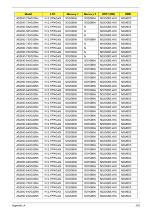 Page 212Appendix A202
AS2930-734G25Mn N12.1WXGAG SO2GBII6 SO2GBII6 N250GB5.4KS NSM8XS
AS2930-734G25Mn N12.1WXGAG SO2GBII6 SO2GBII6 N250GB5.4KS NSM8XS
AS2930-582G32Mn N12.1WXGAG SO2GBII6 N N320GB5.4KS NSM8XS
AS2930-581G25Mn N12.1WXGAG SO1GBII6 N N250GB5.4KS NSM8XS
AS2930-732G32Mn N12.1WXGAG SO2GBII6 N N320GB5.4KS NSM8XS
AS2930-733G32Mn N12.1WXGAG SO2GBII6 SO1GBII6 N320GB5.4KS NSM8XS
AS2930-731G16Mn N12.1WXGAG SO1GBII6 N N160GB5.4KS NSM8XS
AS2930-732G16Mn N12.1WXGAG SO2GBII6 N N160GB5.4KS NSM8XS
AS2930-731G25Mn...