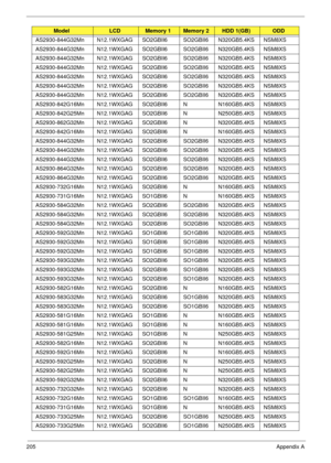 Page 215205Appendix A
AS2930-844G32Mn N12.1WXGAG SO2GBII6 SO2GBII6 N320GB5.4KS NSM8XS
AS2930-844G32Mn N12.1WXGAG SO2GBII6 SO2GBII6 N320GB5.4KS NSM8XS
AS2930-844G32Mn N12.1WXGAG SO2GBII6 SO2GBII6 N320GB5.4KS NSM8XS
AS2930-844G32Mn N12.1WXGAG SO2GBII6 SO2GBII6 N320GB5.4KS NSM8XS
AS2930-844G32Mn N12.1WXGAG SO2GBII6 SO2GBII6 N320GB5.4KS NSM8XS
AS2930-844G32Mn N12.1WXGAG SO2GBII6 SO2GBII6 N320GB5.4KS NSM8XS
AS2930-844G32Mn N12.1WXGAG SO2GBII6 SO2GBII6 N320GB5.4KS NSM8XS
AS2930-842G16Mn N12.1WXGAG SO2GBII6 N...