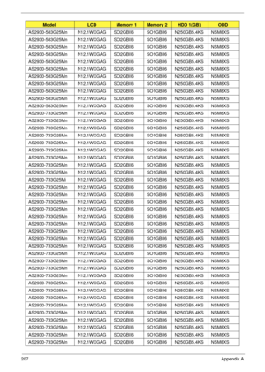 Page 217207Appendix A
AS2930-583G25Mn N12.1WXGAG SO2GBII6 SO1GBII6 N250GB5.4KS NSM8XS
AS2930-583G25Mn N12.1WXGAG SO2GBII6 SO1GBII6 N250GB5.4KS NSM8XS
AS2930-583G25Mn N12.1WXGAG SO2GBII6 SO1GBII6 N250GB5.4KS NSM8XS
AS2930-583G25Mn N12.1WXGAG SO2GBII6 SO1GBII6 N250GB5.4KS NSM8XS
AS2930-583G25Mn N12.1WXGAG SO2GBII6 SO1GBII6 N250GB5.4KS NSM8XS
AS2930-583G25Mn N12.1WXGAG SO2GBII6 SO1GBII6 N250GB5.4KS NSM8XS
AS2930-583G25Mn N12.1WXGAG SO2GBII6 SO1GBII6 N250GB5.4KS NSM8XS
AS2930-583G25Mn N12.1WXGAG SO2GBII6 SO1GBII6...