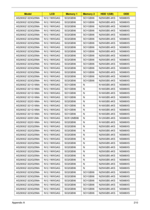 Page 220Appendix A210
AS2930Z-323G25Mn N12.1WXGAG SO2GBII6 SO1GBII6 N250GB5.4KS NSM8XS
AS2930Z-323G25Mn N12.1WXGAG SO2GBII6 SO1GBII6 N250GB5.4KS NSM8XS
AS2930Z-323G25Mn N12.1WXGAG SO2GBII6 SO1GBII6 N250GB5.4KS NSM8XS
AS2930Z-323G25Mn N12.1WXGAG SO2GBII6 SO1GBII6 N250GB5.4KS NSM8XS
AS2930Z-323G25Mn N12.1WXGAG SO2GBII6 SO1GBII6 N250GB5.4KS NSM8XS
AS2930Z-323G25Mn N12.1WXGAG SO2GBII6 SO1GBII6 N250GB5.4KS NSM8XS
AS2930Z-323G25Mn N12.1WXGAG SO2GBII6 SO1GBII6 N250GB5.4KS NSM8XS
AS2930Z-323G25Mn N12.1WXGAG SO2GBII6...