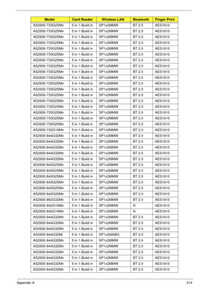 Page 224Appendix A214
AS2930-733G25Mn 5 in 1-Build in SP1x2MMW BT 2.0 AES1610
AS2930-733G25Mn 5 in 1-Build in SP1x2MMW BT 2.0 AES1610
AS2930-733G25Mn 5 in 1-Build in SP1x2MMW BT 2.0 AES1610
AS2930-733G25Mn 5 in 1-Build in SP1x2MMW BT 2.0 AES1610
AS2930-733G25Mn 5 in 1-Build in SP1x2MMW BT 2.0 AES1610
AS2930-733G25Mn 5 in 1-Build in SP1x2MMW BT 2.0 AES1610
AS2930-733G25Mn 5 in 1-Build in SP1x2MMW BT 2.0 AES1610
AS2930-733G25Mn 5 in 1-Build in SP1x2MMW BT 2.0 AES1610
AS2930-733G25Mn 5 in 1-Build in SP1x2MMW BT 2.0...