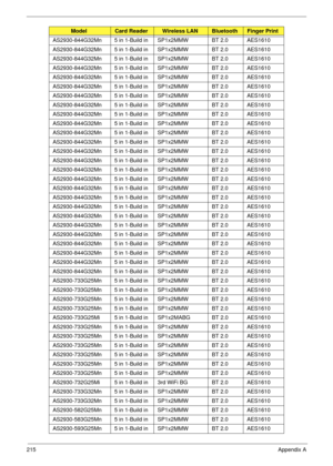 Page 225215Appendix A
AS2930-844G32Mn 5 in 1-Build in SP1x2MMW BT 2.0 AES1610
AS2930-844G32Mn 5 in 1-Build in SP1x2MMW BT 2.0 AES1610
AS2930-844G32Mn 5 in 1-Build in SP1x2MMW BT 2.0 AES1610
AS2930-844G32Mn 5 in 1-Build in SP1x2MMW BT 2.0 AES1610
AS2930-844G32Mn 5 in 1-Build in SP1x2MMW BT 2.0 AES1610
AS2930-844G32Mn 5 in 1-Build in SP1x2MMW BT 2.0 AES1610
AS2930-844G32Mn 5 in 1-Build in SP1x2MMW BT 2.0 AES1610
AS2930-844G32Mn 5 in 1-Build in SP1x2MMW BT 2.0 AES1610
AS2930-844G32Mn 5 in 1-Build in SP1x2MMW BT 2.0...