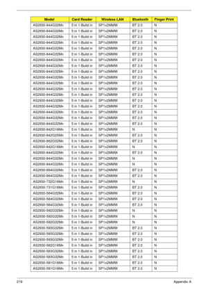 Page 229219Appendix A
AS2930-844G32Mn 5 in 1-Build in SP1x2MMW BT 2.0 N
AS2930-844G32Mn 5 in 1-Build in SP1x2MMW BT 2.0 N
AS2930-844G32Mn 5 in 1-Build in SP1x2MMW BT 2.0 N
AS2930-844G32Mn 5 in 1-Build in SP1x2MMW BT 2.0 N
AS2930-844G32Mn 5 in 1-Build in SP1x2MMW BT 2.0 N
AS2930-844G32Mn 5 in 1-Build in SP1x2MMW BT 2.0 N
AS2930-844G32Mn 5 in 1-Build in SP1x2MMW BT 2.0 N
AS2930-844G32Mn 5 in 1-Build in SP1x2MMW BT 2.0 N
AS2930-844G32Mn 5 in 1-Build in SP1x2MMW BT 2.0 N
AS2930-844G32Mn 5 in 1-Build in SP1x2MMW BT...