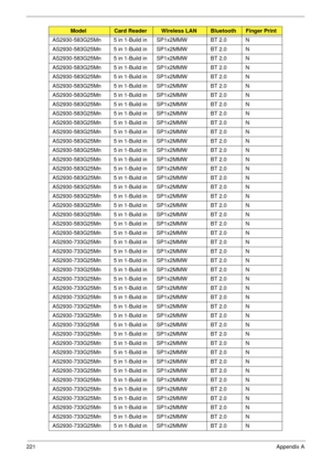 Page 231221Appendix A
AS2930-583G25Mn 5 in 1-Build in SP1x2MMW BT 2.0 N
AS2930-583G25Mn 5 in 1-Build in SP1x2MMW BT 2.0 N
AS2930-583G25Mn 5 in 1-Build in SP1x2MMW BT 2.0 N
AS2930-583G25Mn 5 in 1-Build in SP1x2MMW BT 2.0 N
AS2930-583G25Mn 5 in 1-Build in SP1x2MMW BT 2.0 N
AS2930-583G25Mn 5 in 1-Build in SP1x2MMW BT 2.0 N
AS2930-583G25Mn 5 in 1-Build in SP1x2MMW BT 2.0 N
AS2930-583G25Mn 5 in 1-Build in SP1x2MMW BT 2.0 N
AS2930-583G25Mn 5 in 1-Build in SP1x2MMW BT 2.0 N
AS2930-583G25Mn 5 in 1-Build in SP1x2MMW BT...