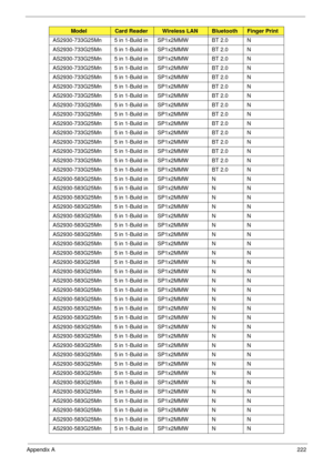 Page 232Appendix A222
AS2930-733G25Mn 5 in 1-Build in SP1x2MMW BT 2.0 N
AS2930-733G25Mn 5 in 1-Build in SP1x2MMW BT 2.0 N
AS2930-733G25Mn 5 in 1-Build in SP1x2MMW BT 2.0 N
AS2930-733G25Mn 5 in 1-Build in SP1x2MMW BT 2.0 N
AS2930-733G25Mn 5 in 1-Build in SP1x2MMW BT 2.0 N
AS2930-733G25Mn 5 in 1-Build in SP1x2MMW BT 2.0 N
AS2930-733G25Mn 5 in 1-Build in SP1x2MMW BT 2.0 N
AS2930-733G25Mn 5 in 1-Build in SP1x2MMW BT 2.0 N
AS2930-733G25Mn 5 in 1-Build in SP1x2MMW BT 2.0 N
AS2930-733G25Mn 5 in 1-Build in SP1x2MMW BT...