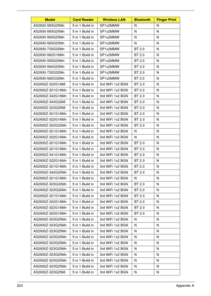 Page 233223Appendix A
AS2930-583G25Mn 5 in 1-Build in SP1x2MMW N N
AS2930-583G25Mn 5 in 1-Build in SP1x2MMW N N
AS2930-583G25Mn 5 in 1-Build in SP1x2MMW N N
AS2930-583G25Mn 5 in 1-Build in SP1x2MMW N N
AS2930-733G32Mn 5 in 1-Build in SP1x2MMW BT 2.0 N
AS2930-582G16Mn 5 in 1-Build in SP1x2MMW BT 2.0 N
AS2930-593G25Mn 5 in 1-Build in SP1x2MMW BT 2.0 N
AS2930-584G25Mn 5 in 1-Build in SP1x2MMW BT 2.0 N
AS2930-732G32Mn 5 in 1-Build in SP1x2MMW BT 2.0 N
AS2930-582G32Mn 5 in 1-Build in SP1x2MMW BT 2.0 N...