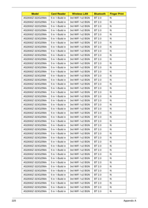 Page 235225Appendix A
AS2930Z-322G25Mn 5 in 1-Build in 3rd WiFi 1x2 BGN BT 2.0 N
AS2930Z-322G25Mn 5 in 1-Build in 3rd WiFi 1x2 BGN BT 2.0 N
AS2930Z-322G25Mn 5 in 1-Build in 3rd WiFi 1x2 BGN BT 2.0 N
AS2930Z-322G25Mn 5 in 1-Build in 3rd WiFi 1x2 BGN BT 2.0 N
AS2930Z-322G25Mn 5 in 1-Build in 3rd WiFi 1x2 BGN BT 2.0 N
AS2930Z-323G25Mn 5 in 1-Build in 3rd WiFi 1x2 BGN BT 2.0 N
AS2930Z-323G25Mn 5 in 1-Build in 3rd WiFi 1x2 BGN BT 2.0 N
AS2930Z-323G25Mn 5 in 1-Build in 3rd WiFi 1x2 BGN BT 2.0 N
AS2930Z-323G25Mn 5 in...