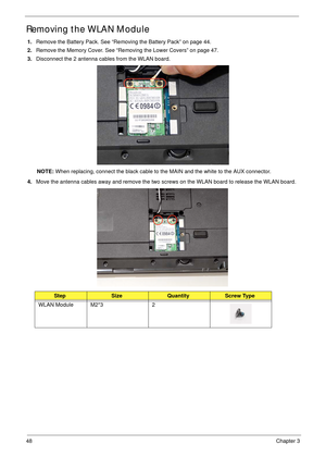 Page 5848Chapter 3
Removing the WLAN Module
1.Remove the Battery Pack. See “Removing the Battery Pack” on page 44.
2.Remove the Memory Cover. See “Removing the Lower Covers” on page 47.
3.Disconnect the 2 antenna cables from the WLAN board. 
NOTE: When replacing, connect the black cable to the MAIN and the white to the AUX connector.
4.Move the antenna cables away and remove the two screws on the WLAN board to release the WLAN board. 
 
StepSizeQuantityScrew Type
WLAN Module M2*3 2 