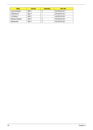 Page 6656Chapter 3
Launch Board M2*3 3 86.ART02.001
USB Board M2*3 1 86.ART02.001
I/O Board M2*3 1 86.ART02.001
Modem Module M2*3 2 86.ART02.001
Mainboard M2*3 3 86.ART02.001
StepScrewQuantityPart No. 