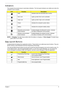 Page 19Chapter 19
Indicators
The computer has several easy-to-read status indicators. The front panel indicators are visible even when the 
computer cover is closed.
NOTE: 1. Charging: The light shows amber when the battery is charging. 2. Fully charged: The light shows 
green when in AC mode.
Easy-Launch Buttons
Located beside the keyboard are application buttons. These buttons are called easy-launch buttons. They are: 
WLAN, Internet, email, Bluetooth and Acer Empowering Technology.
The mail and Web browser...