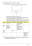 Page 2010Chapter 1
Touch Pad Basics (with fingerprint reader)
The following items show you how to use the Touch Pad with Acer Bio-Protection fingerprint reader:
•Move your finger across the touchpad (1) to move the cursor.
•Press the left (2) and right (4) buttons located beneath the touchpad to perform selection and 
execution functions. These two buttons are similar to the left and right buttons on a mouse. 
Tapping on the touchpad is the same as clicking the left button.
•Use Acer Bio-Protection fingerprint...