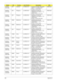 Page 199189Appendix A
AS2930Z-
321G16MnAAP Indonesia LX.ARU0C.012 AS2930Z-321G16Mn LINPUSAID1 
UMACO 1*1G/160/BT/6L/5R/
CB_bgn_1.0D_HG_ID22PMDT3200
AS2930Z-
321G16MnAAP Philippines LX.ARU0Y.009 AS2930Z-321G16Mn EM 
VHB32ATPH1 MC UMACO 1*1G/
160/BT/6L/5R/
CB_bgn_1.0D_PH_HG_EN14PMDT3200
AS2930Z-
341G16MnAAP Philippines LX.ARU0Y.008 AS2930Z-341G16Mn EM 
VHB32ATPH1 MC UMACO 1*1G/
160/BT/6L/5R/
CB_bgn_1.0D_PH_HG_EN14PMDT3400
AS2930Z-
322G16MnEMEA Middle East LX.ARU0X.150 AS2930Z-322G16Mn EM 
VHP32ATME2 MC UMACO...