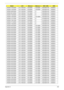 Page 212Appendix A202
AS2930-734G25Mn N12.1WXGAG SO2GBII6 SO2GBII6 N250GB5.4KS NSM8XS
AS2930-734G25Mn N12.1WXGAG SO2GBII6 SO2GBII6 N250GB5.4KS NSM8XS
AS2930-582G32Mn N12.1WXGAG SO2GBII6 N N320GB5.4KS NSM8XS
AS2930-581G25Mn N12.1WXGAG SO1GBII6 N N250GB5.4KS NSM8XS
AS2930-732G32Mn N12.1WXGAG SO2GBII6 N N320GB5.4KS NSM8XS
AS2930-733G32Mn N12.1WXGAG SO2GBII6 SO1GBII6 N320GB5.4KS NSM8XS
AS2930-731G16Mn N12.1WXGAG SO1GBII6 N N160GB5.4KS NSM8XS
AS2930-732G16Mn N12.1WXGAG SO2GBII6 N N160GB5.4KS NSM8XS
AS2930-731G25Mn...