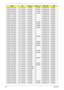 Page 213203Appendix A
AS2930-843G32Mn N12.1WXGAG SO2GBII6 SO1GBII6 N320GB5.4KS NSM8XS
AS2930-843G32Mn N12.1WXGAG SO2GBII6 SO1GBII6 N320GB5.4KS NSM8XS
AS2930-843G32Mn N12.1WXGAG SO2GBII6 SO1GBII6 N320GB5.4KS NSM8XS
AS2930-843G32Mn N12.1WXGAG SO2GBII6 SO1GBII6 N320GB5.4KS NSM8XS
AS2930-731G16Mn N12.1WXGAG SO1GBII6 N N160GB5.4KS NSM8XS
AS2930-731G16Mn N12.1WXGAG SO1GBII6 N N160GB5.4KS NSM8XS
AS2930-842G25Mn N12.1WXGAG SO2GBII6 N N250GB5.4KS NSM8XS
AS2930-842G32Mn N12.1WXGAG SO2GBII6 N N320GB5.4KS NSM8XS...