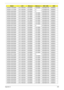 Page 216Appendix A206
AS2930-734G32Mn N12.1WXGAG SO2GBII6 SO2GBII6 N320GB5.4KS NSM8XS
AS2930-731G16Mn N12.1WXGAG SO1GBII6 N N160GB5.4KS NSM8XS
AS2930-582G25Mn N12.1WXGAG SO2GBII6 N N250GB5.4KS NSM8XS
AS2930-582G25Mn N12.1WXGAG SO1GBII6 SO1GBII6 N250GB5.4KS NSM8XS
AS2930-582G25Mn N12.1WXGAG SO1GBII6 SO1GBII6 N250GB5.4KS NSM8XS
AS2930-582G25Mn N12.1WXGAG SO1GBII6 SO1GBII6 N250GB5.4KS NSM8XS
AS2930-593G25Mn N12.1WXGAG SO2GBII6 SO1GBII6 N250GB5.4KS NSM8XS
AS2930-582G25Mn N12.1WXGAG SO1GBII6 SO1GBII6 N250GB5.4KS...