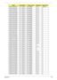 Page 228Appendix A218
AS2930-584G32Mn 5 in 1-Build in SP1x2MMW BT 2.0 AES1610
AS2930-860525Mn 5 in 1-Build in SP3x3MMW BT 2.0 N
AS2930-940525Mn 5 in 1-Build in SP3x3MMW BT 2.0 N
AS2930-842G25Mn 5 in 1-Build in SP3x3MMW BT 2.0 N
AS2930-862G25Mn 5 in 1-Build in SP3x3MMW BT 2.0 N
AS2930-942G25Mn 5 in 1-Build in SP3x3MMW BT 2.0 N
AS2930-842G32Mn 5 in 1-Build in SP3x3MMW BT 2.0 N
AS2930-862G32Mn 5 in 1-Build in SP3x3MMW BT 2.0 N
AS2930-942G32Mn 5 in 1-Build in SP3x3MMW BT 2.0 N
AS2930-843G25Mn 5 in 1-Build in...